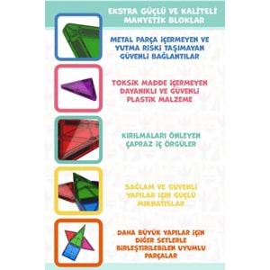 MAGLY MANYETİK 3 BOYUTLU YAPI BLOKLARI 36 PARÇA MGLY-36 *30